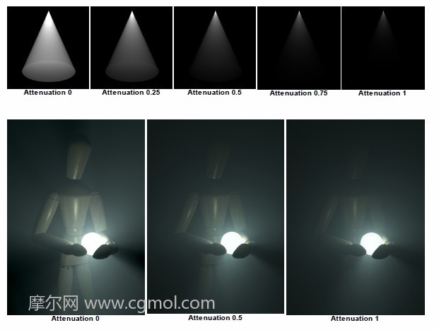 maya使用Arnold渲染器制作雾中灯光效果的方法